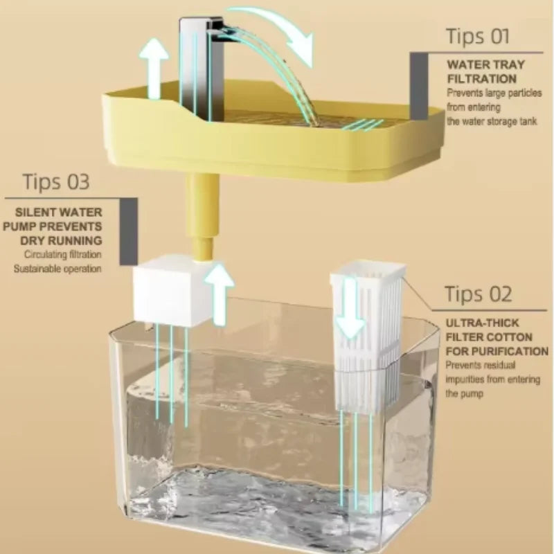 Q Cat Water Fountain Cat automatic water dispenser filters circulating flowing water intelligent pet automatic water dispenser