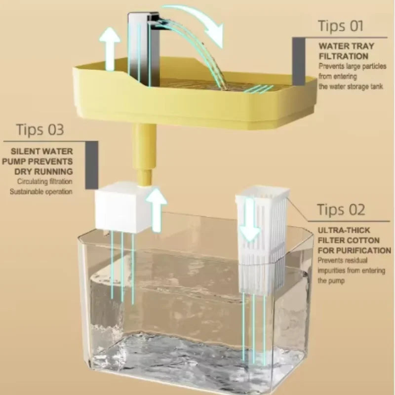 Q Cat Water Fountain Cat automatic water dispenser filters circulating flowing water intelligent pet automatic water dispenser